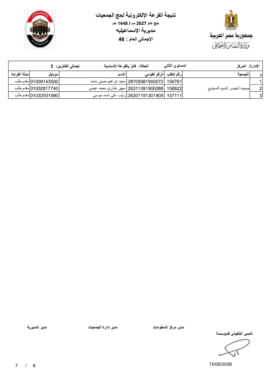 كشوفات الإسماعيلية،فيتو