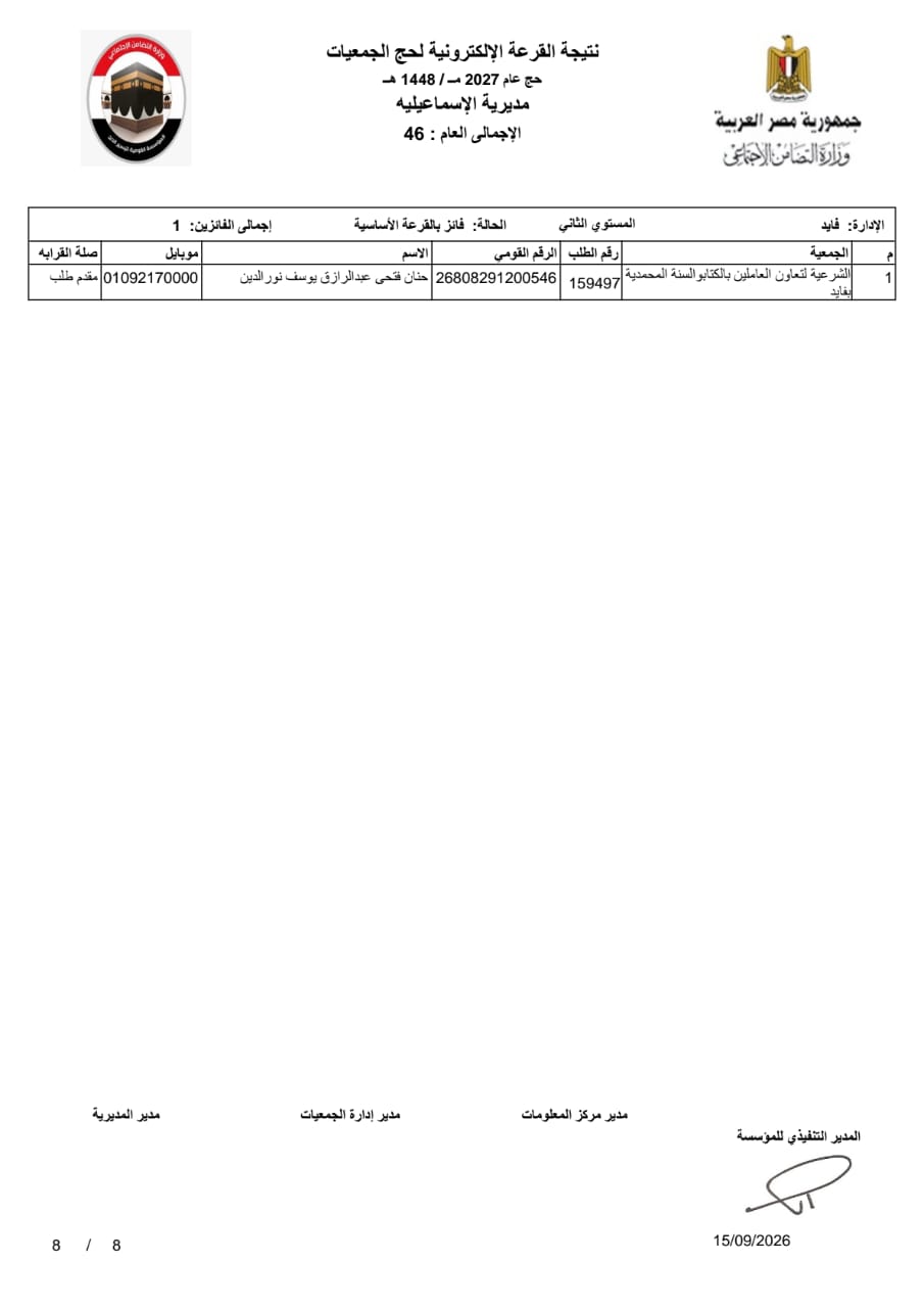 كشوفات الإسماعيلية،فيتو