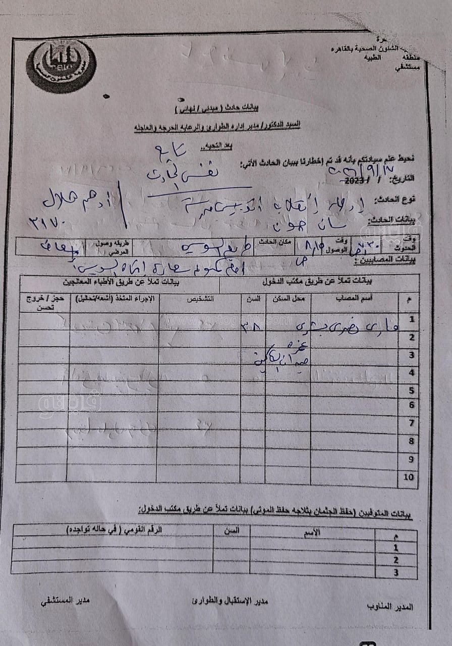 تفاصيل الاصابات بالأسماء