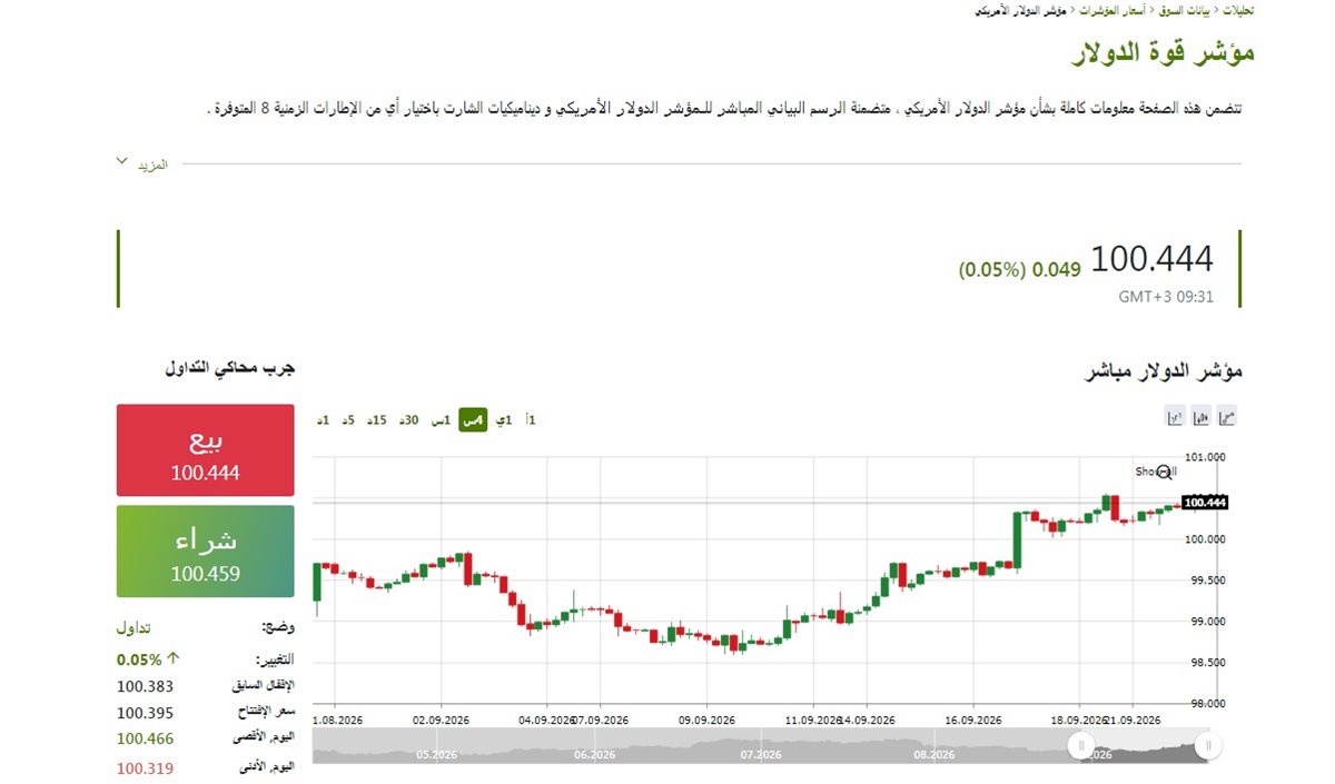 الدولار الان - فيتو&nbsp;
