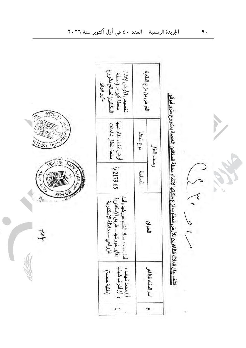 رئيس الوزراء يصدر 4 قرارات جديد بشأن الاستيلاء على أراضي وعقارات لإقامة مشروعات