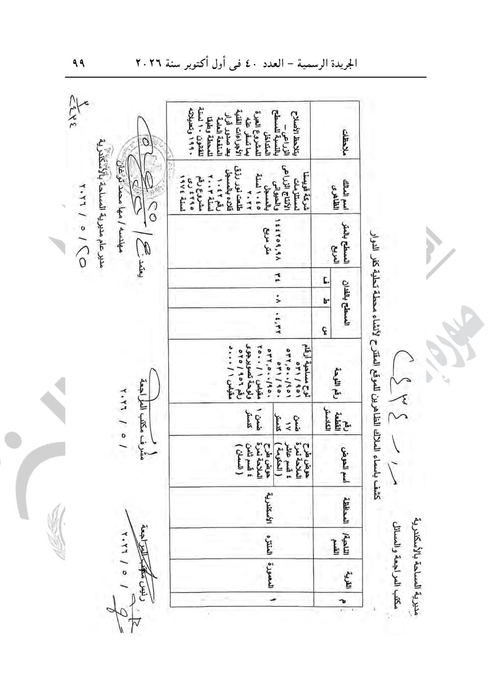 رئيس الوزراء يصدر 4 قرارات جديد بشأن الاستيلاء على أراضي وعقارات لإقامة مشروعات