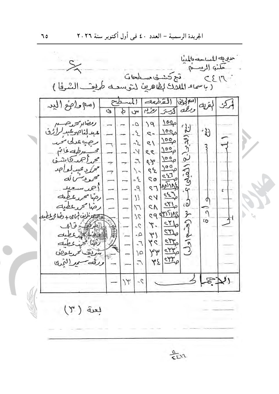 رئيس الوزراء يصدر 4 قرارات جديد بشأن الاستيلاء على أراضي وعقارات لإقامة مشروعات