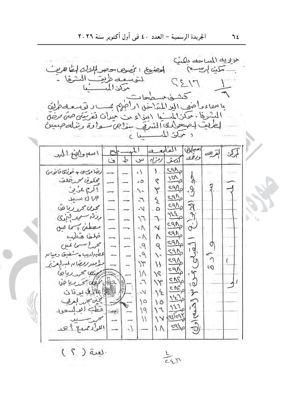 رئيس الوزراء يصدر 4 قرارات جديد بشأن الاستيلاء على أراضي وعقارات لإقامة مشروعات