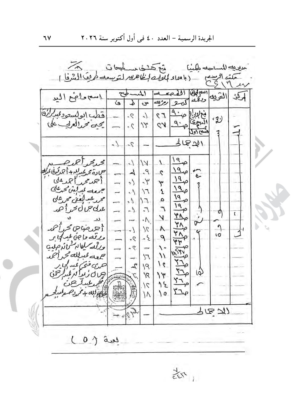 رئيس الوزراء يصدر 4 قرارات جديد بشأن الاستيلاء على أراضي وعقارات لإقامة مشروعات
