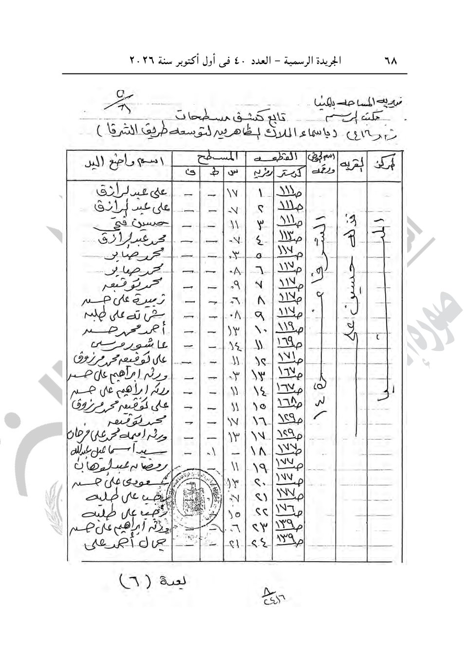 رئيس الوزراء يصدر 4 قرارات جديد بشأن الاستيلاء على أراضي وعقارات لإقامة مشروعات
