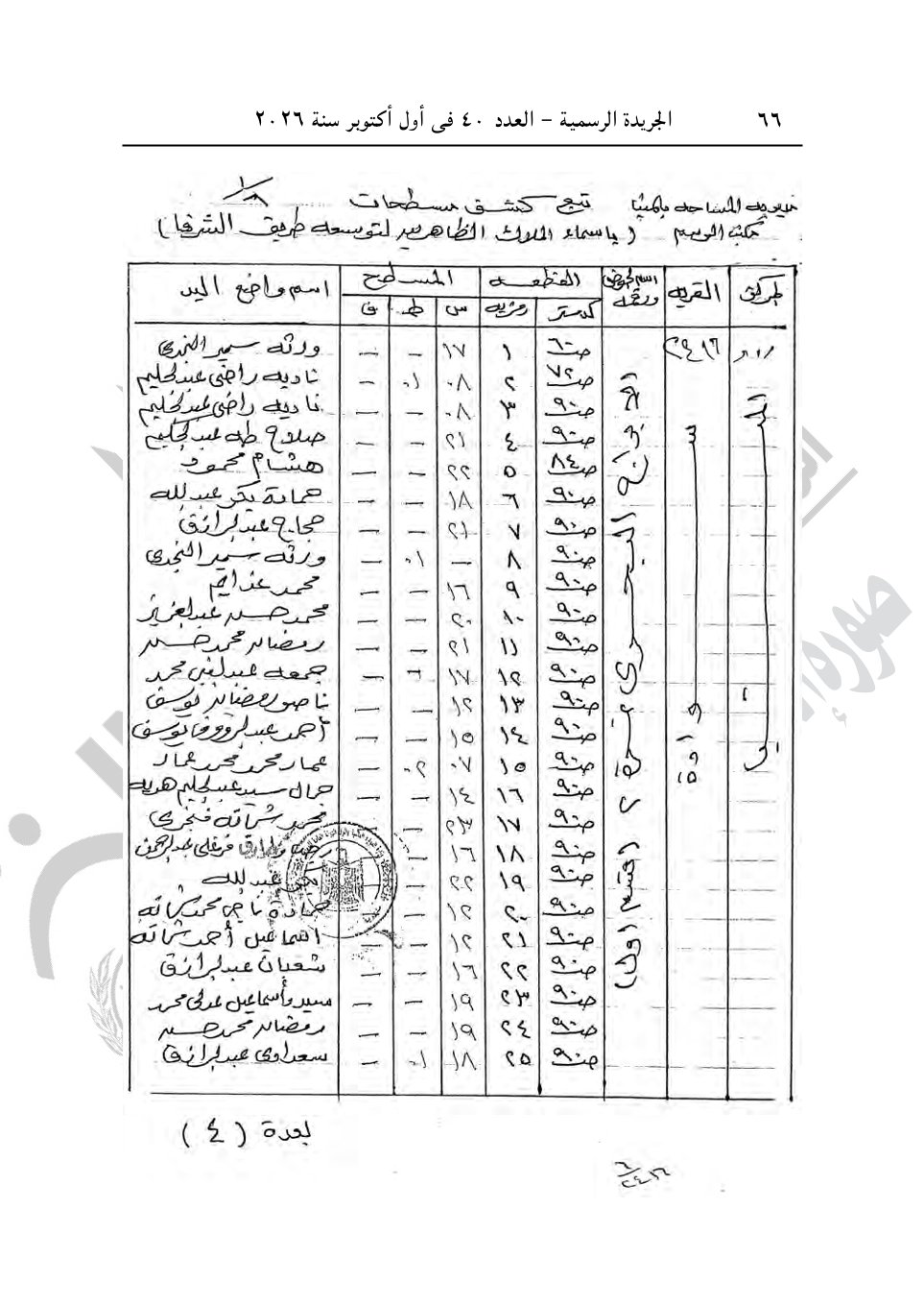رئيس الوزراء يصدر 4 قرارات جديد بشأن الاستيلاء على أراضي وعقارات لإقامة مشروعات