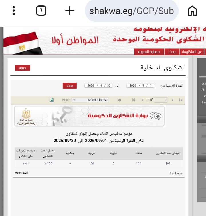 مديرية التضامن بالدقهلية تنهي 162 شكوى خلال سبتمبر بنسبة إنجاز 100%