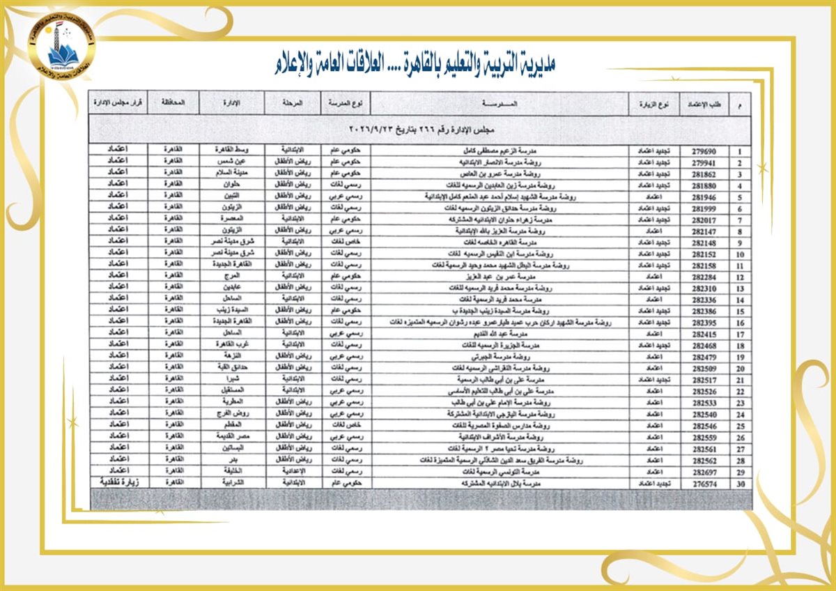 "تعليم القاهرة": اعتماد 30 مدرسة جديدة ضمن خطة تطوير الأداء
