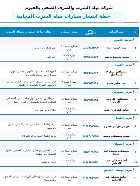 خطة نشر سيارات مياه الشرب