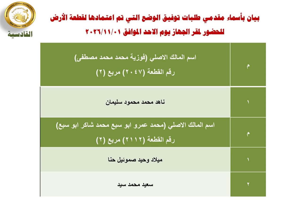 المستندات المطلوبة لتقنين دفعة جديدة من أراضي العبور الجديدة (صور)