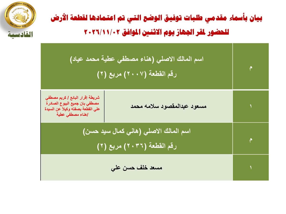 المستندات المطلوبة لتقنين دفعة جديدة من أراضي العبور الجديدة (صور)