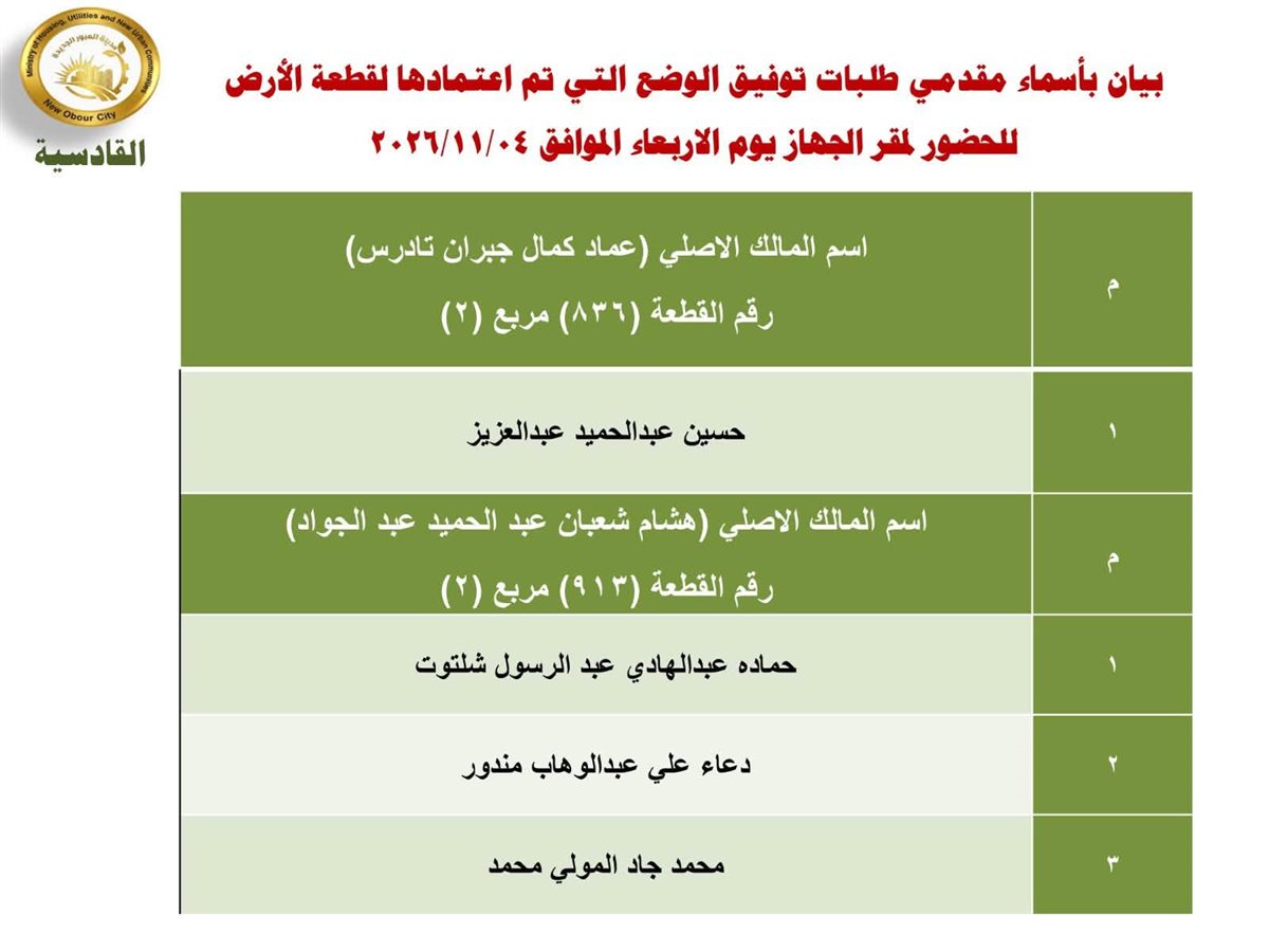 المستندات المطلوبة لتقنين دفعة جديدة من أراضي العبور الجديدة (صور)