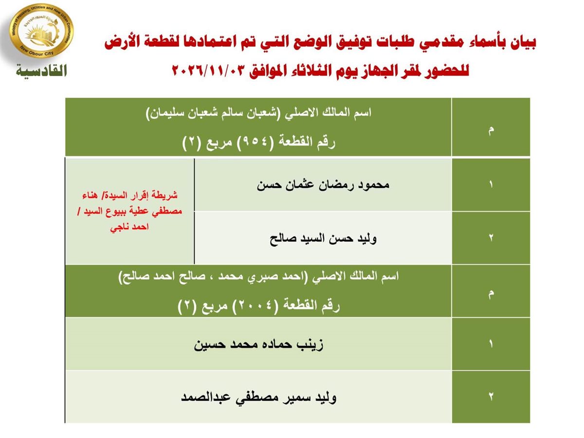المستندات المطلوبة لتقنين دفعة جديدة من أراضي العبور الجديدة (صور)