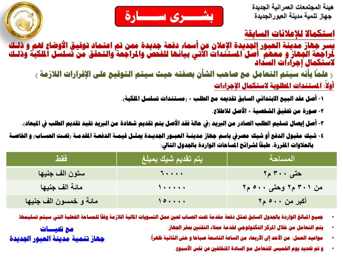 المستندات المطلوبة لتقنين دفعة جديدة من أراضي العبور الجديدة (صور)