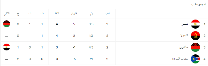 ترتيب مجموعة مصر، فيتو