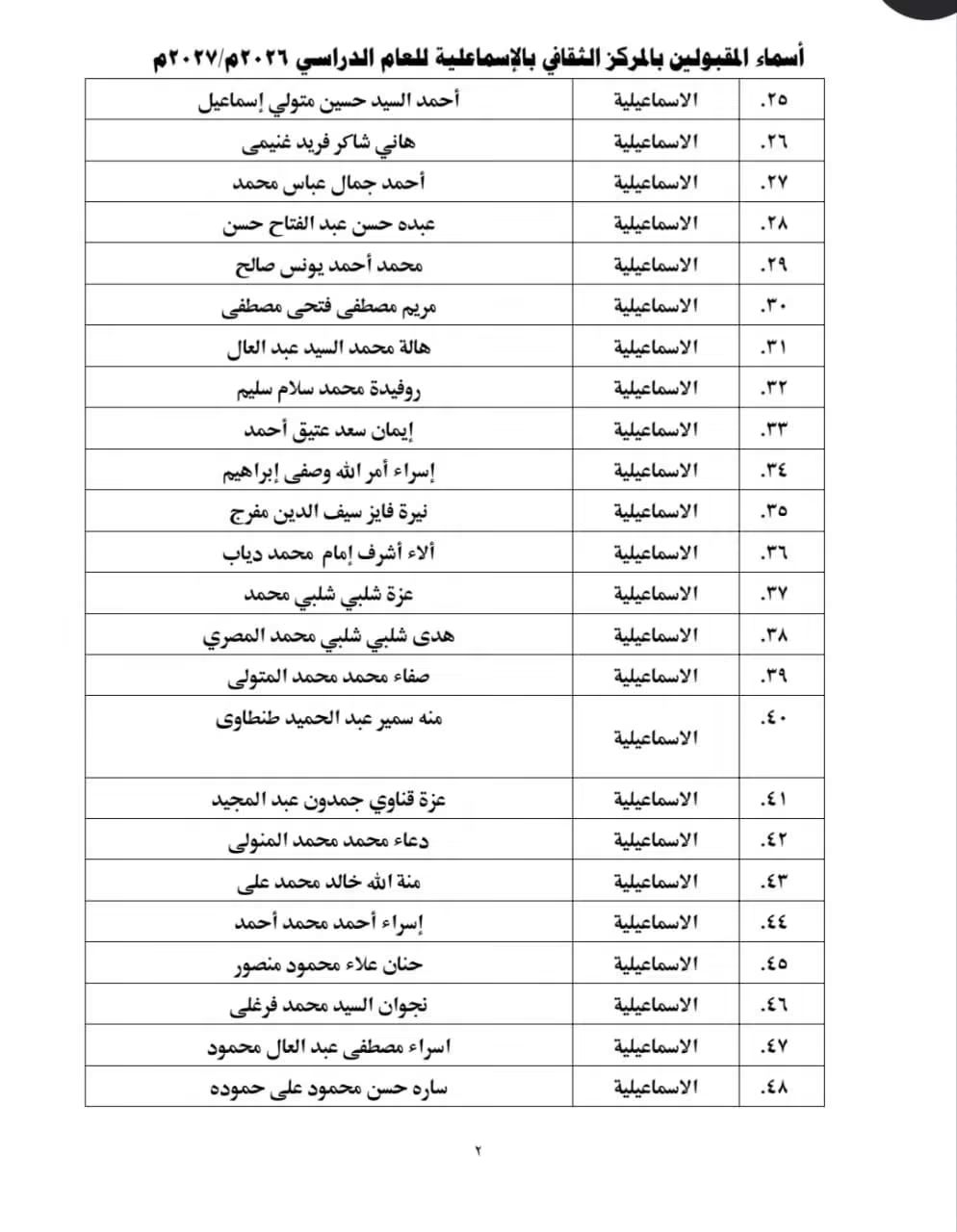 قائمة المقبولين