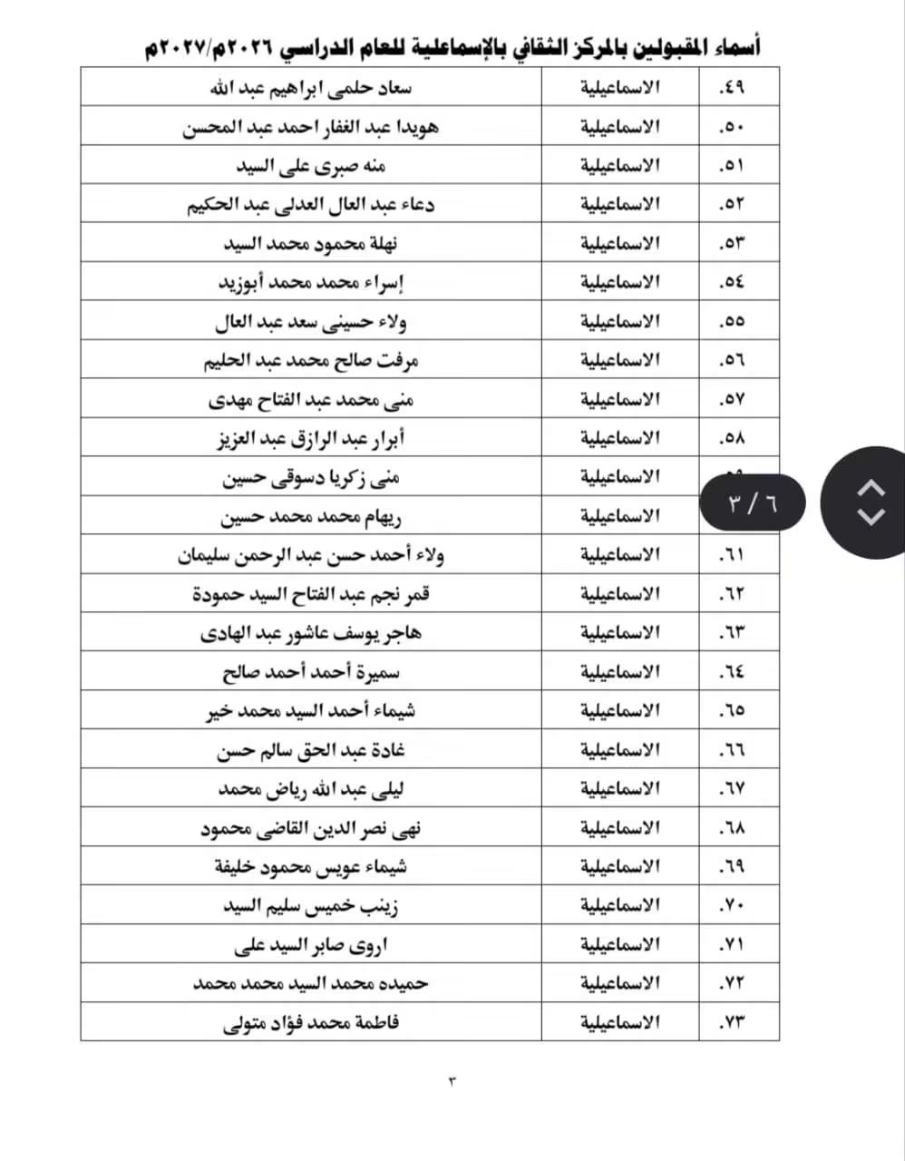 قائمة المقبولين