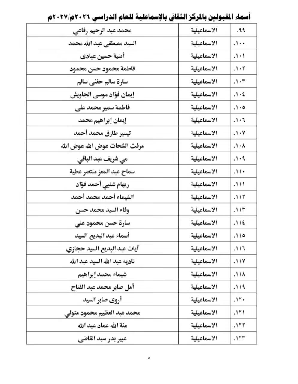 قائمة المقبولين