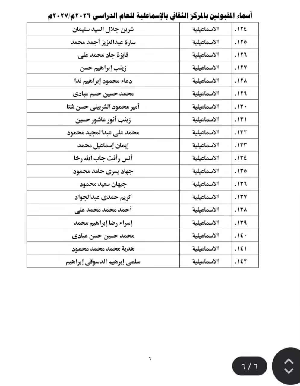 قائمة المقبولين
