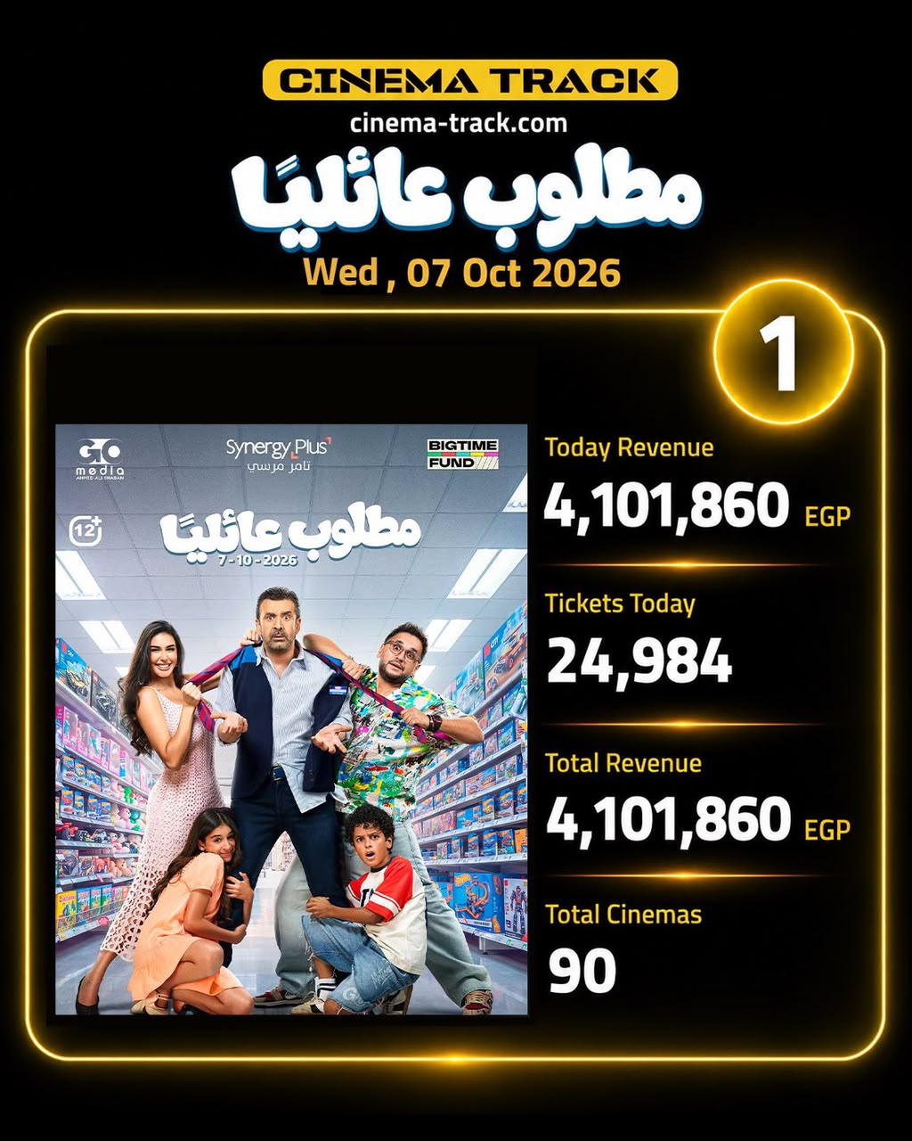 «مطلوب عائليا» يتصدر شباك التذاكر في أول أيام عرضه بـ4.1 مليون جنيه