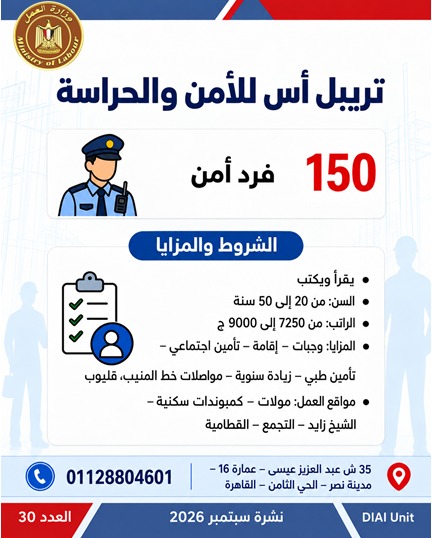 برواتب تصل لـ 20 ألف جنيه، العمل توفر 2539 وظيفة في 11 محافظة