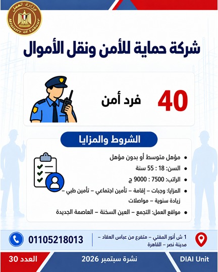 برواتب تصل لـ 20 ألف جنيه، العمل توفر 2539 وظيفة في 11 محافظة