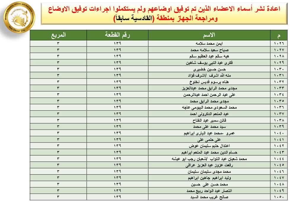مهلة 60 يوما لاستكمال إجراءات تقنين أراض بالعبور الجديدة، تعرف على المستندات المطلوبة