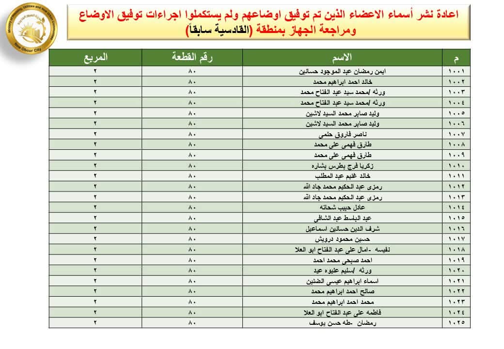 مهلة 60 يوما لاستكمال إجراءات تقنين أراض بالعبور الجديدة، تعرف على المستندات المطلوبة