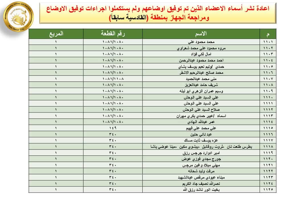 مهلة 60 يوما لاستكمال إجراءات تقنين أراض بالعبور الجديدة، تعرف على المستندات المطلوبة