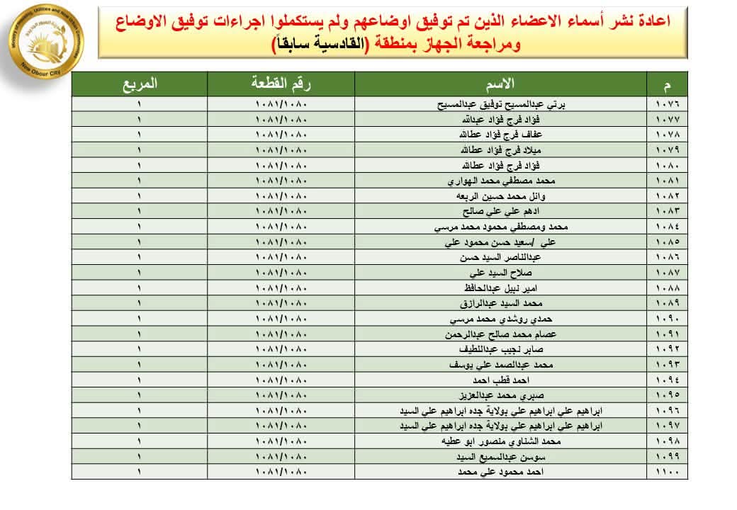 مهلة 60 يوما لاستكمال إجراءات تقنين أراض بالعبور الجديدة، تعرف على المستندات المطلوبة