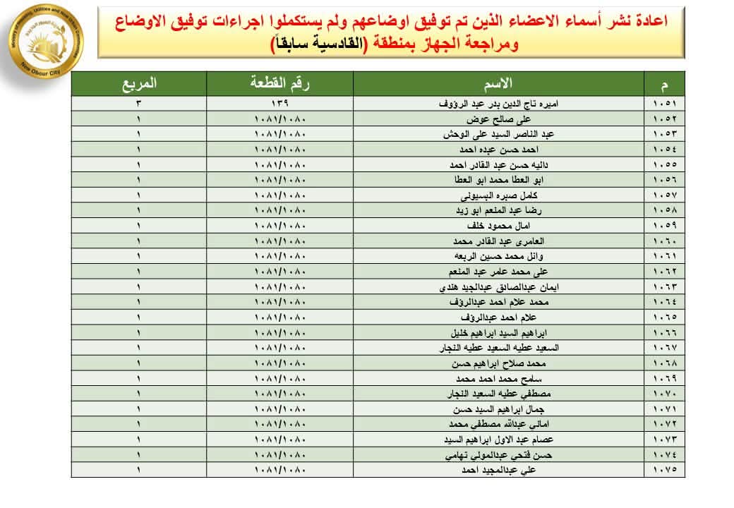 مهلة 60 يوما لاستكمال إجراءات تقنين أراض بالعبور الجديدة، تعرف على المستندات المطلوبة
