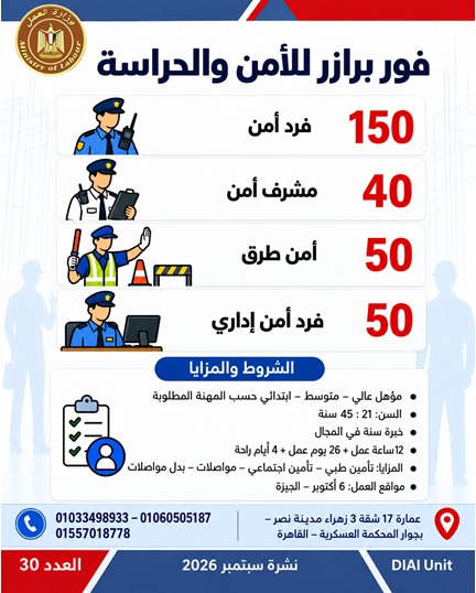 برواتب تصل لـ 20 ألف جنيه، العمل توفر 2539 وظيفة في 11 محافظة