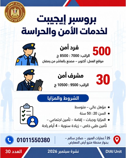 برواتب تصل لـ 20 ألف جنيه، العمل توفر 2539 وظيفة في 11 محافظة
