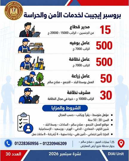 برواتب تصل لـ 20 ألف جنيه، العمل توفر 2539 وظيفة في 11 محافظة