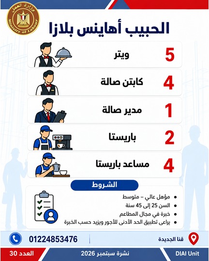 برواتب تصل لـ 20 ألف جنيه، العمل توفر 2539 وظيفة في 11 محافظة