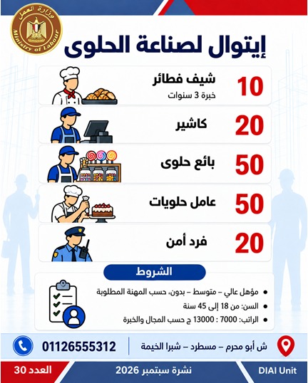 برواتب تصل لـ 20 ألف جنيه، العمل توفر 2539 وظيفة في 11 محافظة
