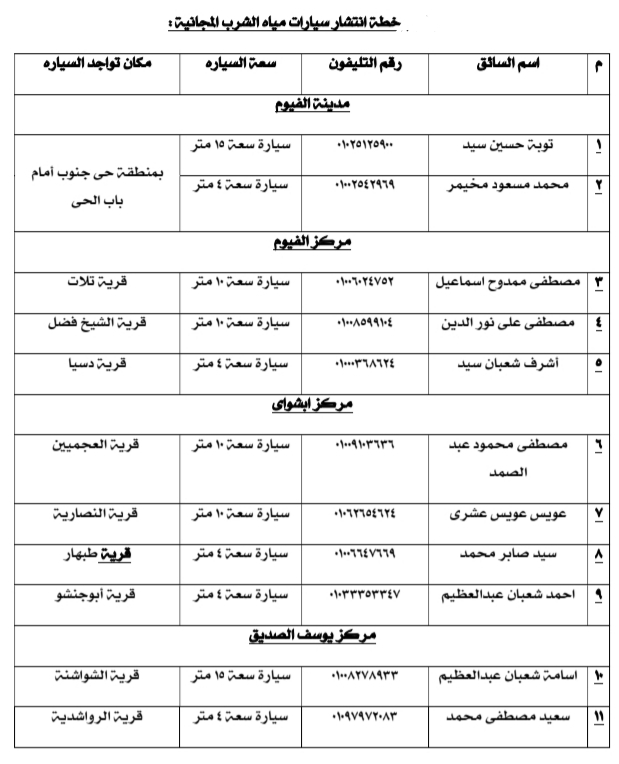 بعد إعلان انقطاعها 24 ساعة، تعرف على أماكن تمركز سيارة مياه الشرب بالفيوم