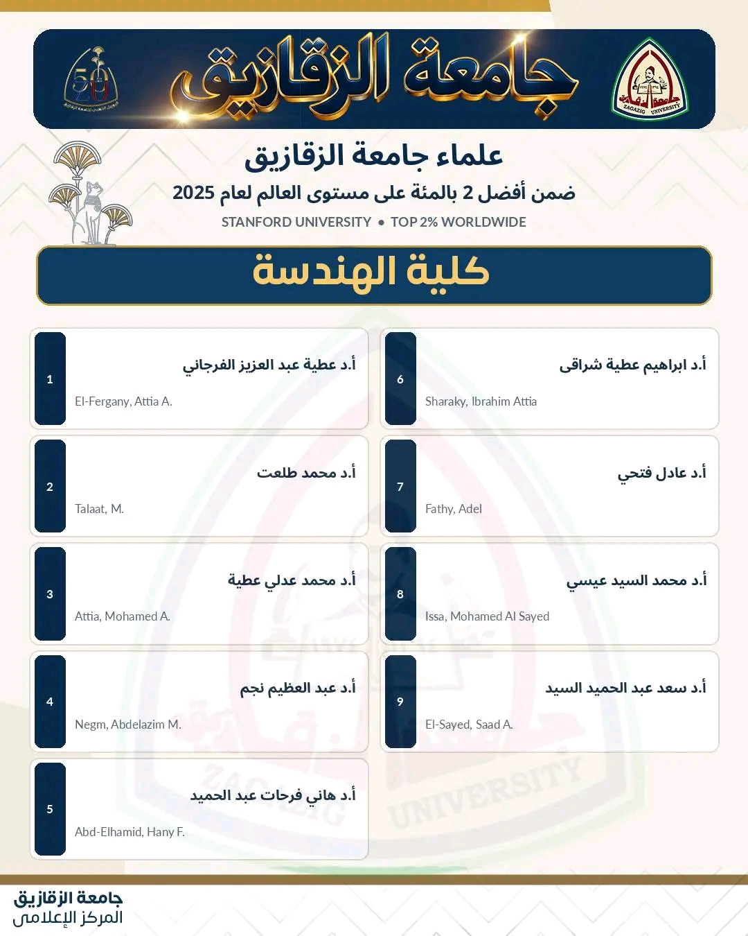 ارتفاع عدد علماء جامعة الزقازيق بقائمة ستانفورد لأفضل 2% عالميًا إلى 67