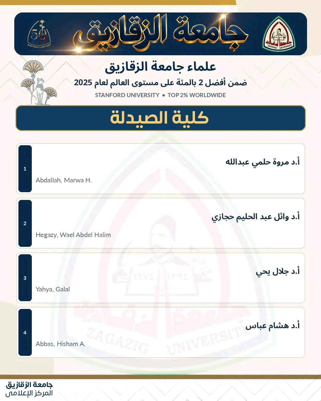 ارتفاع عدد علماء جامعة الزقازيق بقائمة ستانفورد لأفضل 2% عالميًا إلى 67