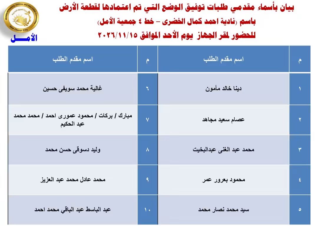 تقنين دفعة جديدة من أراضي المواطنين بالعبور الجديدة (صور)