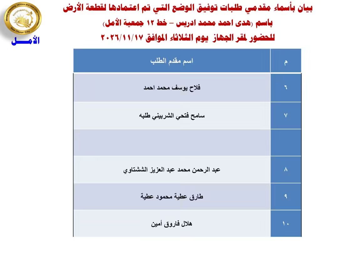 تقنين دفعة جديدة من أراضي المواطنين بالعبور الجديدة (صور)