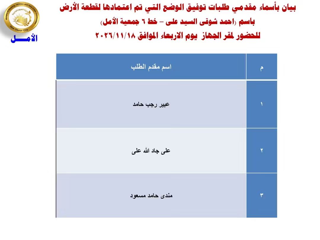 تقنين دفعة جديدة من أراضي المواطنين بالعبور الجديدة (صور)