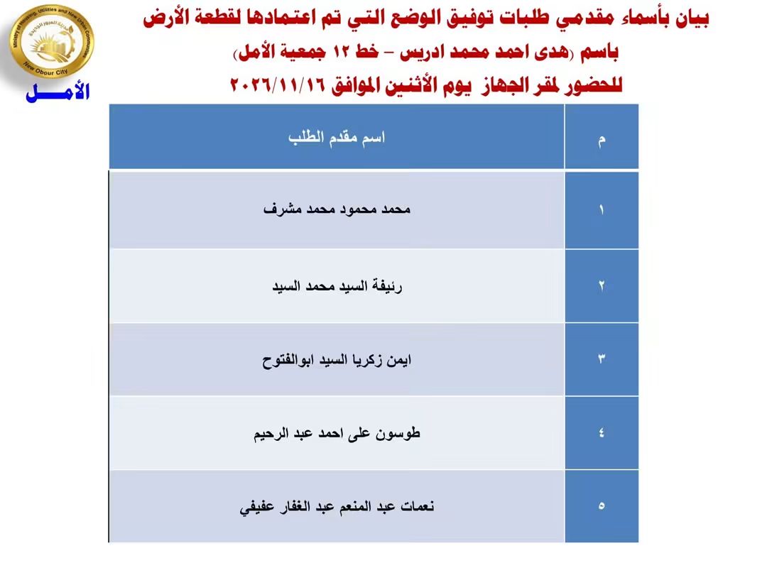 تقنين دفعة جديدة من أراضي المواطنين بالعبور الجديدة (صور)