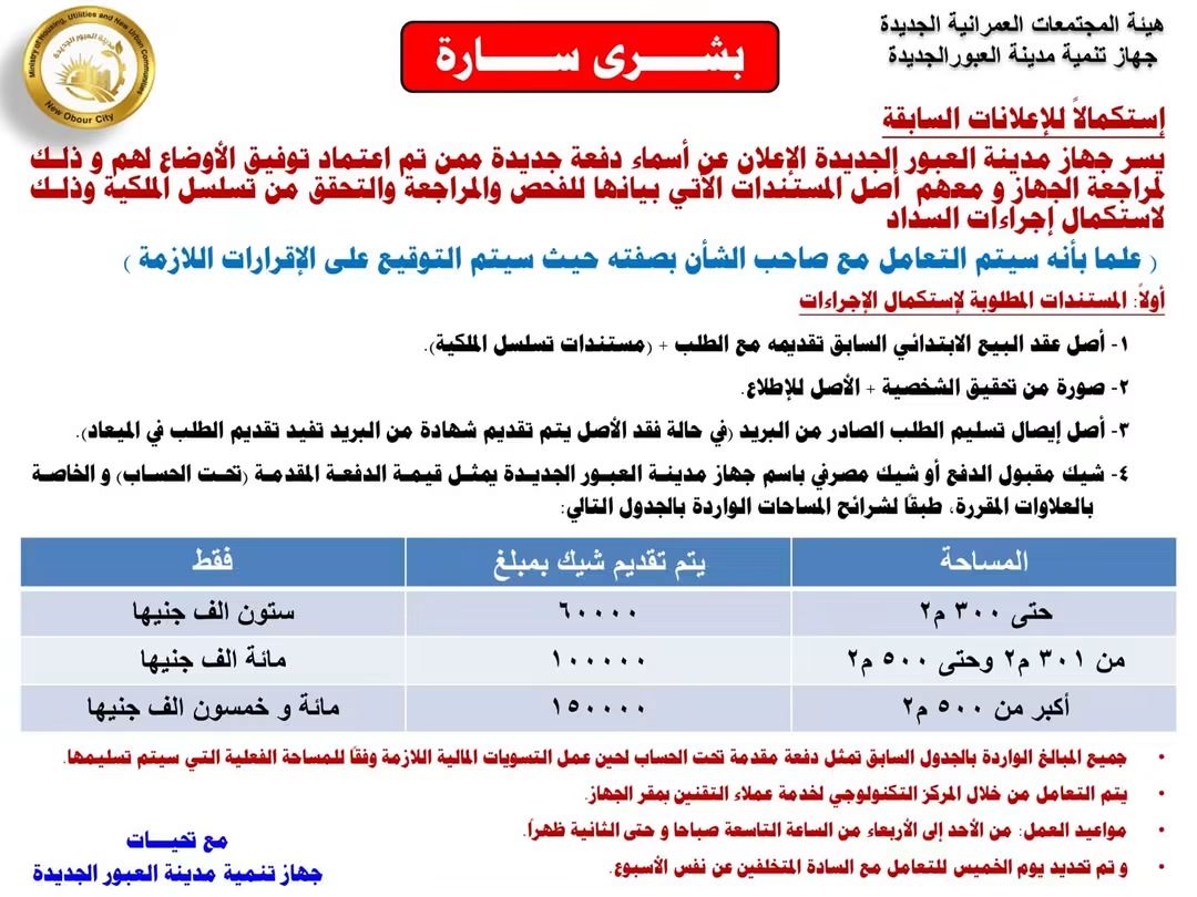 تقنين دفعة جديدة من أراضي المواطنين بالعبور الجديدة (صور)