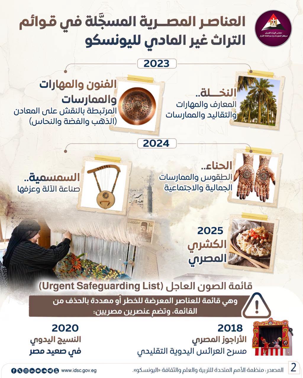 أبرزها السيرة الهلالية والكشري، 11 عنصرا مصريا على قوائم التراث غير المادي لليونسكو (إنفوجراف)
