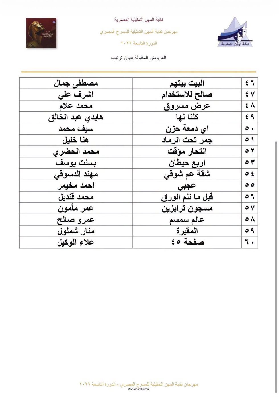 العروض المقبولة بمهرجان نقابة المهن التمثيلية
