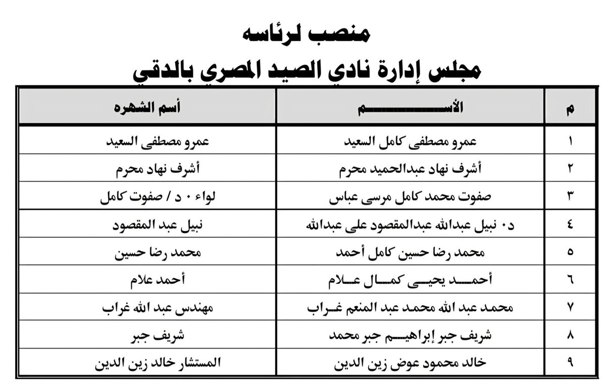 القائمة الكاملة للمرشحين على منصبَي الرئيس والنائب في انتخابات الصيد 2026