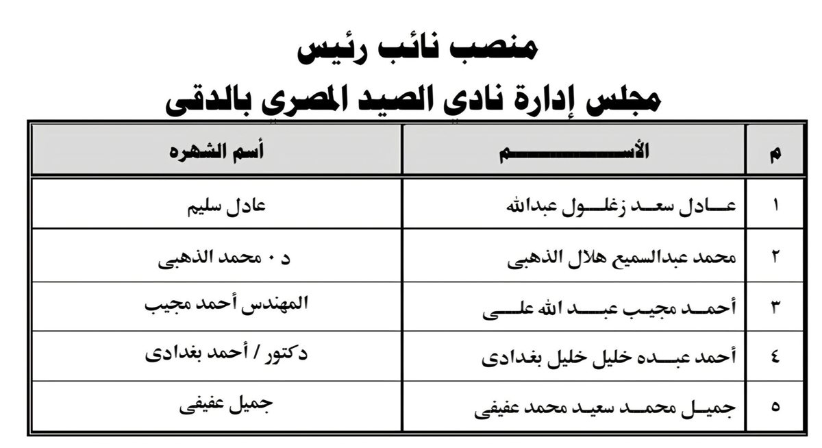 القائمة الكاملة للمرشحين على منصبَي الرئيس والنائب في انتخابات الصيد 2026
