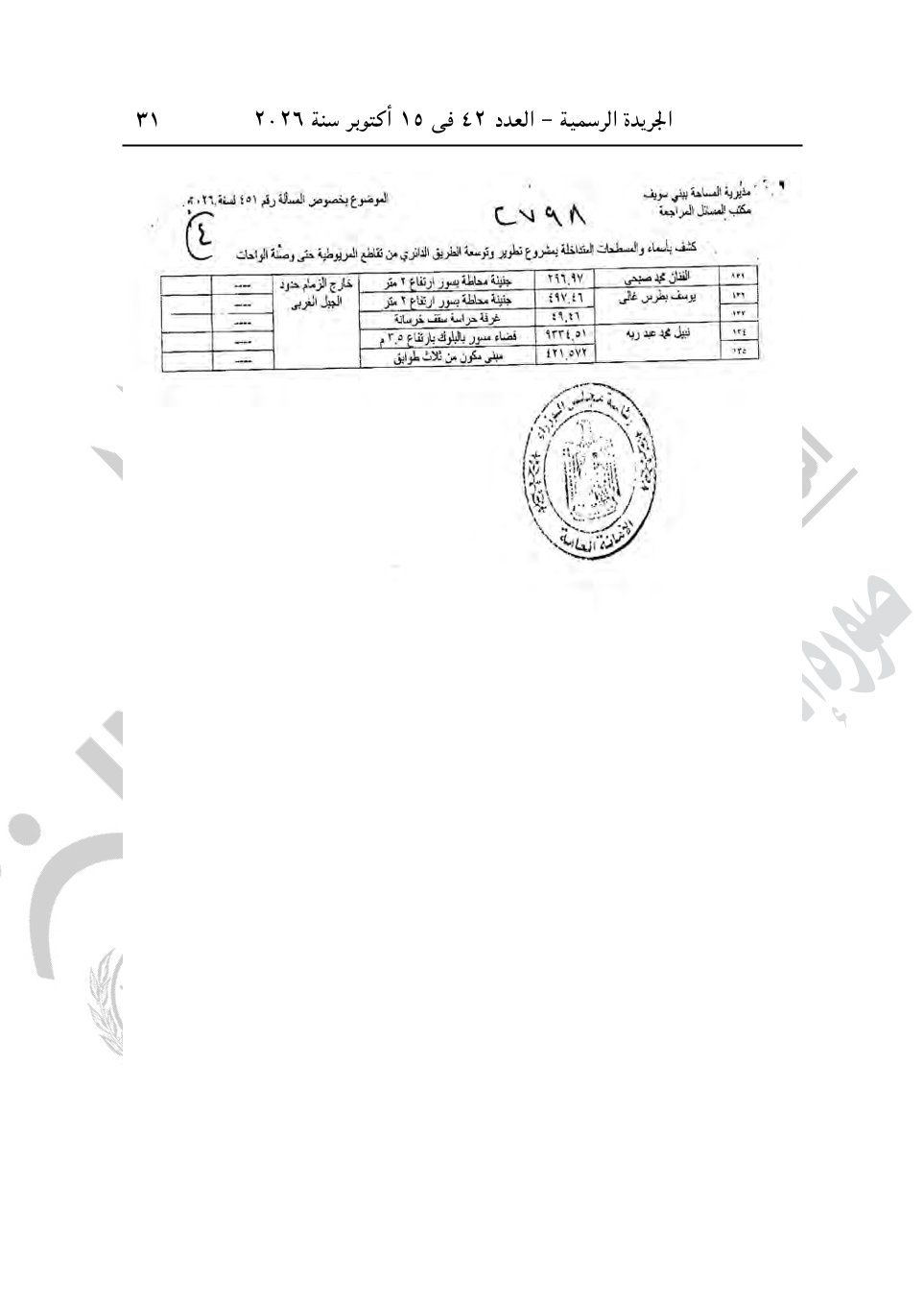 أبرزها أرض الشعراوي ومحمد صبحي، قرارات جديدة لرئيس الوزراء للاستيلاء على عقارات
